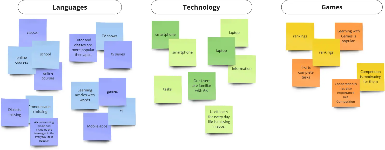 Brainstorming map
