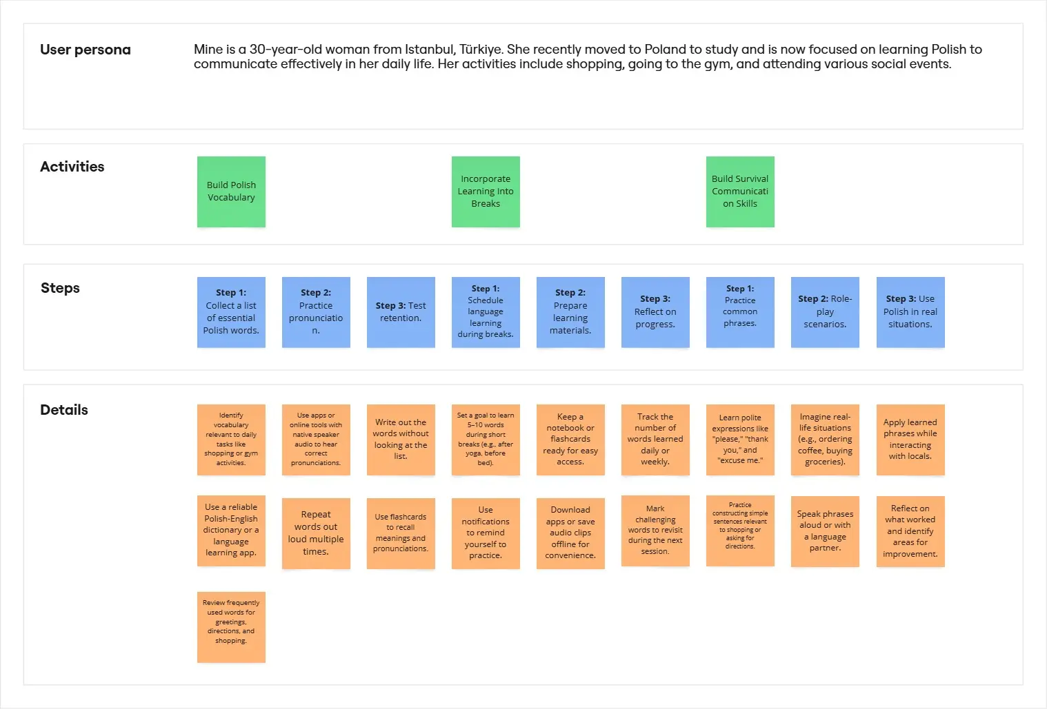 User Story Map