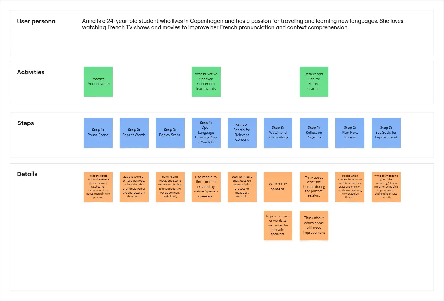 User Story Map