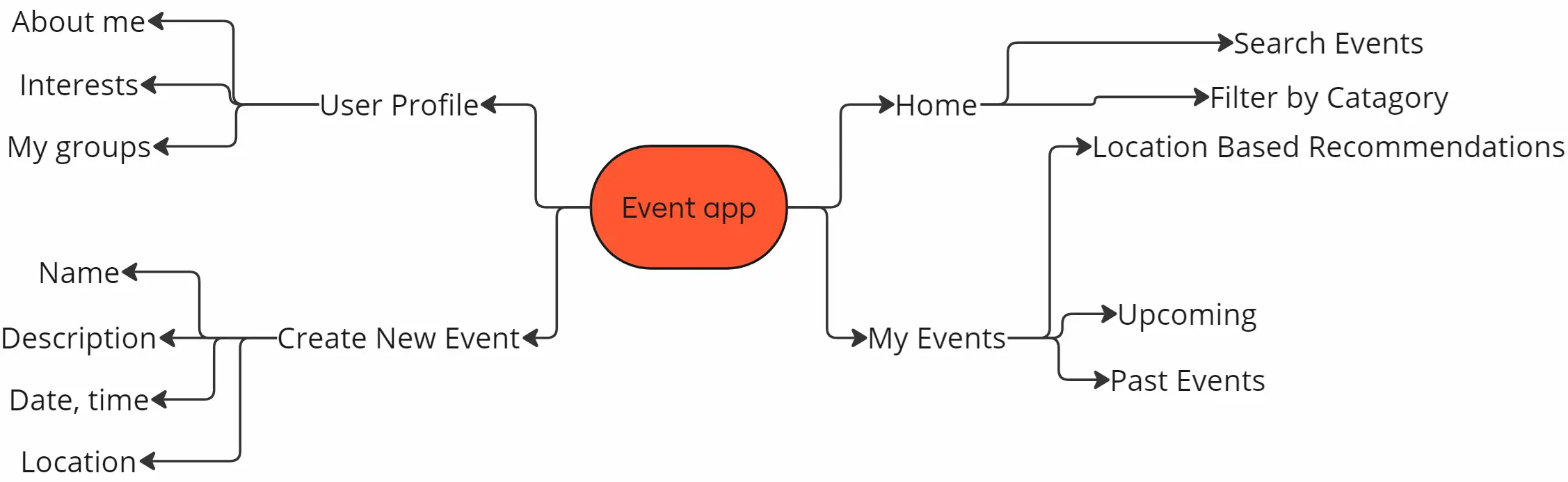 site map